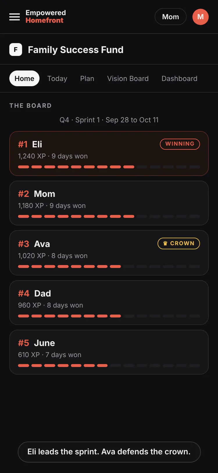 The Board, the whole family ranked, one person holding the crown